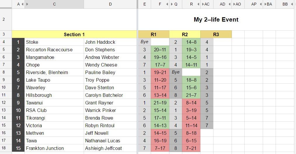 2-life event chart 4